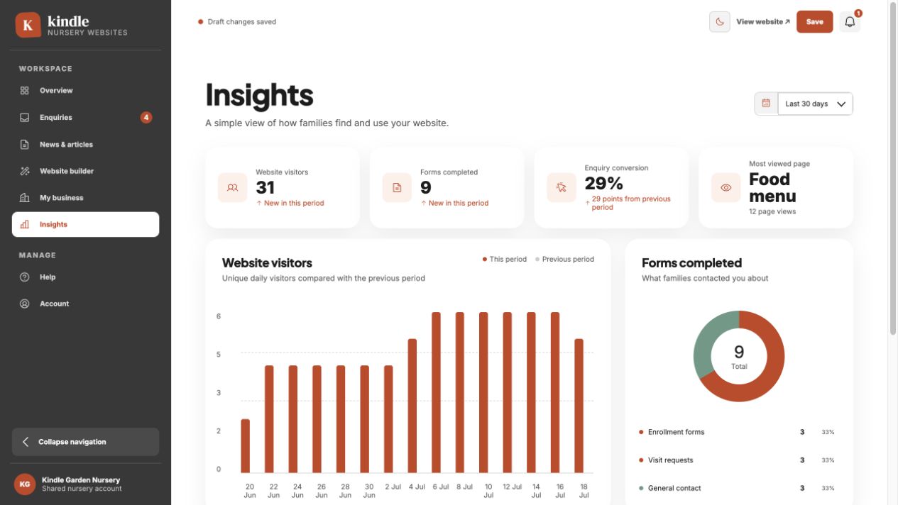 KindleCMS website visitor and enquiry insights